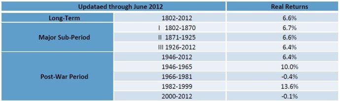 李錄：價(jià)值投資在中國(guó)的展望（下）