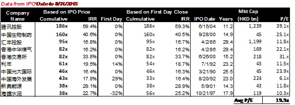 李錄：價(jià)值投資在中國(guó)的展望（下）