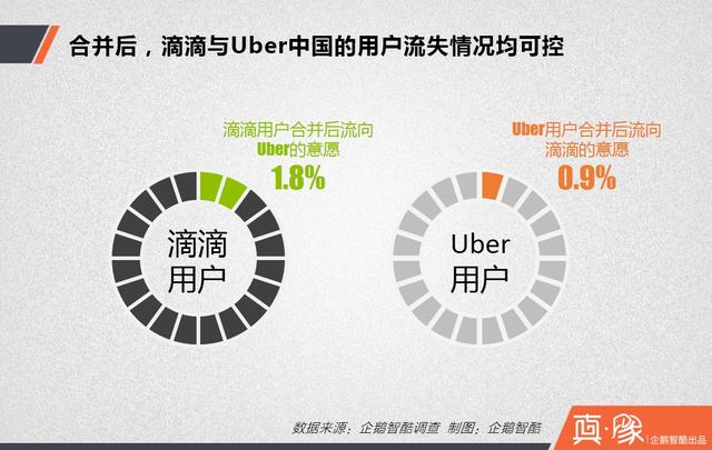 大合并之后，滴滴的三大短期利好和四大長期利好|真象大數(shù)據(jù)