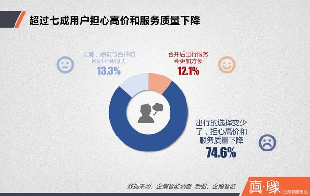 大合并之后，滴滴的三大短期利好和四大長期利好|真象大數(shù)據(jù)