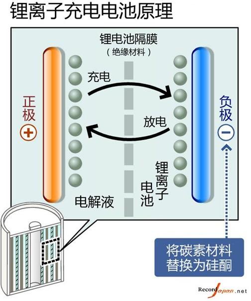 Note7電池故障的背后，三星手機(jī)成也“偏執(zhí)”敗也“偏執(zhí)” 