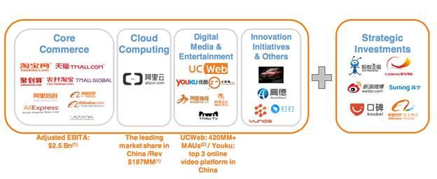 那個(gè)走出中國(guó)后的阿里巴巴，你也許并不完全了解|企鵝智酷