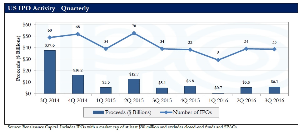 兩周內(nèi)三家云計(jì)算企業(yè)登陸納斯達(dá)克，IPO市場(chǎng)要回暖了？ 