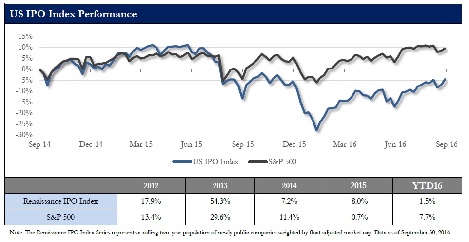 兩周內(nèi)三家云計(jì)算企業(yè)登陸納斯達(dá)克，IPO市場(chǎng)要回暖了？ 